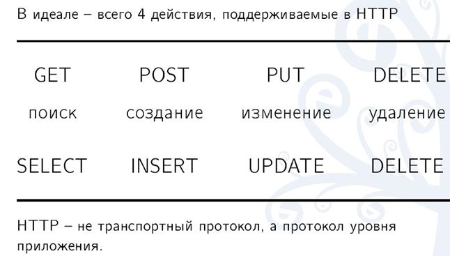 Как восстановить аккаунт кракен