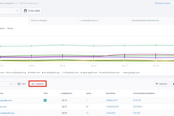 Почему не работает кракен