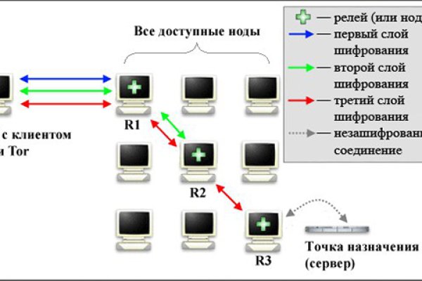 Кракен onoin